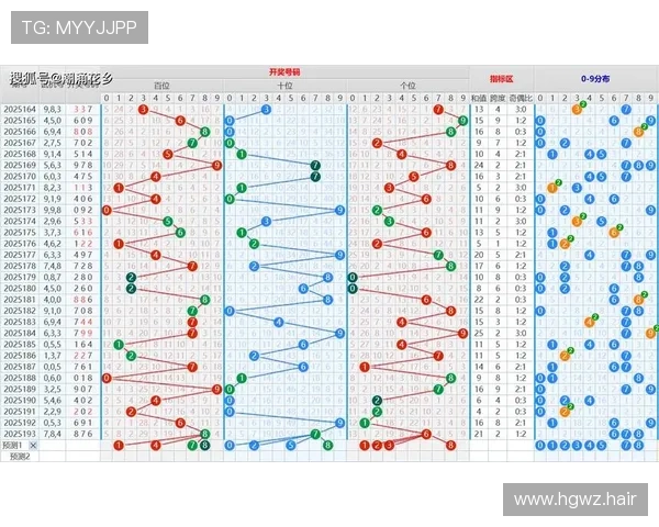 福彩3D第160期开奖号码已公布最新结果